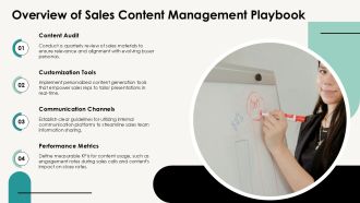 Sales Content Management Playbook PPT Mockup AT Researched Images