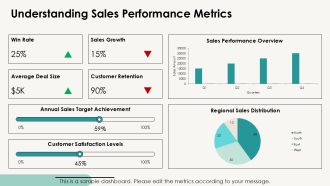 Sales Content Management Playbook PPT Mockup AT Professional Images