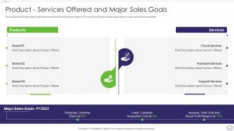 Sales Content Management Playbook Product Services Offered And Major Sales Goals