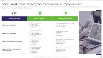 Sales Content Management Playbook Sales Workforce Training For Performance Improvement