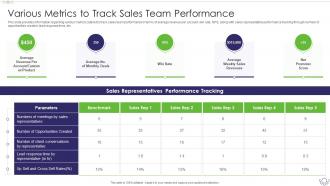 Sales Content Management Playbook Various Metrics To Track Sales Team Performance