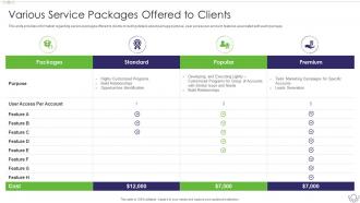 Sales Content Management Playbook Various Service Packages Offered To Clients
