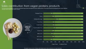Sales Contribution From Vegan Proteins Products Food Company Financial Report