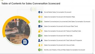 Sales Conversation Scorecard Powerpoint Presentation Slides