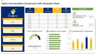 Sales Conversation Scorecard With Abandon Rate Ppt Guidelines