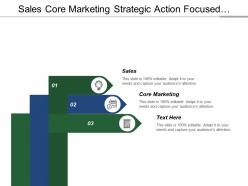 Sales core marketing strategic action focused strategy brand strategy