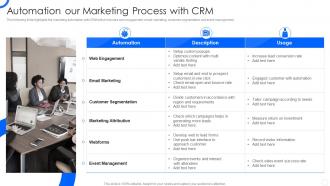 Sales CRM Cloud Implementation Automation Our Marketing Process With CRM