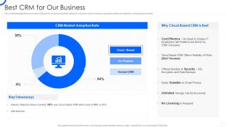 Sales CRM Cloud Implementation Best CRM For Our Business Ppt Slides Icons