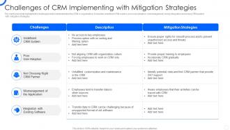 Sales CRM Cloud Implementation Challenges Of CRM Implementing With Mitigation Strategies