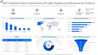 Sales CRM Cloud Implementation CRM Implementation Dashboard With Sales Pipeline