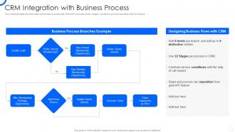Sales CRM Cloud Implementation CRM Integration With Business Process