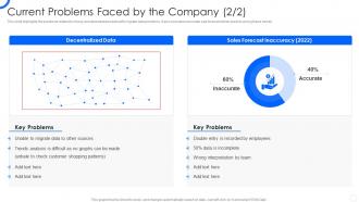Sales CRM Cloud Implementation Current Problems Faced By The Company