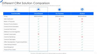 Sales CRM Cloud Implementation Different CRM Solution Comparison