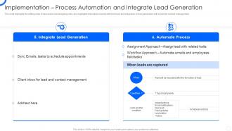 Sales CRM Cloud Implementation Implementation Process Automation And Integrate Lead