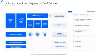 Sales CRM Cloud Implementation Installation And Deployment CRM Model