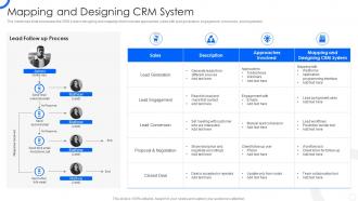 Sales CRM Cloud Implementation Mapping And Designing CRM System
