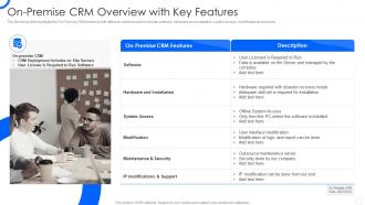 Sales CRM Cloud Implementation On Premise CRM Overview With Key Features