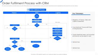 Sales CRM Cloud Implementation Order Fulfilment Process With CRM Ppt Slides Grid