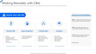 Sales CRM Cloud Implementation Working Remotely With CRM Ppt Slides Template
