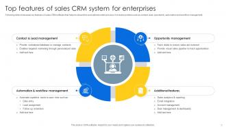 Sales CRM Unlocking Efficiency And Growth Powerpoint Presentation Slides SA CD Idea Unique