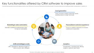 Sales CRM Unlocking Efficiency And Growth Powerpoint Presentation Slides SA CD Ideas Unique