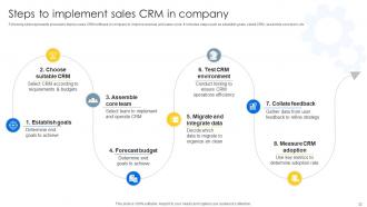 Sales CRM Unlocking Efficiency And Growth Powerpoint Presentation Slides SA CD Graphical Unique