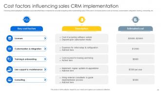 Sales CRM Unlocking Efficiency And Growth Powerpoint Presentation Slides SA CD Unique Content Ready