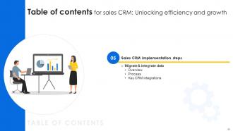 Sales CRM Unlocking Efficiency And Growth Powerpoint Presentation Slides SA CD Impactful Content Ready