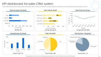 Sales CRM Unlocking Efficiency And Growth Powerpoint Presentation Slides SA CD Graphical Content Ready