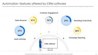 Sales CRM Unlocking Efficiency And Growth Powerpoint Presentation Slides SA CD Slides Editable