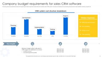Sales CRM Unlocking Efficiency And Growth Powerpoint Presentation Slides SA CD Best Editable