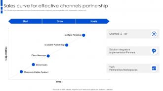 Sales Curve For Effective Channels Partnership