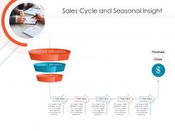 Sales cycle and seasonal insight online marketing tactics and technological orientation ppt elements