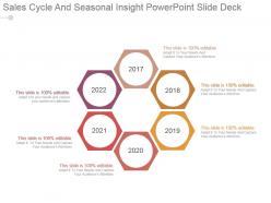 Sales cycle and seasonal insight powerpoint slide deck