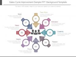 Sales cycle improvement sample ppt background template