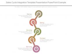 Sales cycle integration template presentation powerpoint example