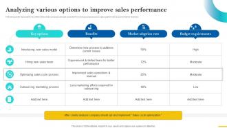Sales Cycle Optimization Analyzing Various Options To Improve Sales SA SS