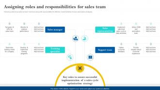 Sales Cycle Optimization Assigning Roles And Responsibilities For Sales Team SA SS