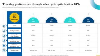 Sales Cycle Optimization Tracking Performance Through Sales Cycle SA SS