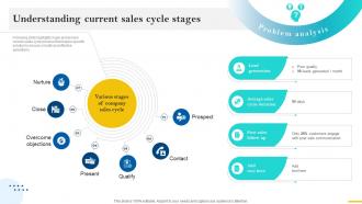 Sales Cycle Optimization Understanding Current Sales Cycle Stages SA SS