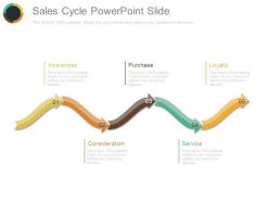 Sales cycle powerpoint slide