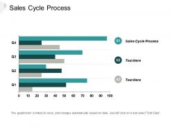 Sales cycle process ppt powerpoint presentation professional inspiration cpb