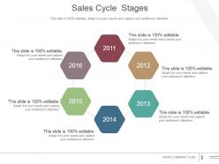 Sales cycle stages powerpoint slide introduction