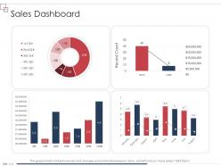Sales dashboard count enterprise scheme administrative synopsis ppt icons