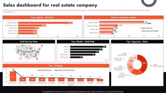 Sales Dashboard For Real Estate Company Complete Guide To Real Estate Marketing MKT SS V