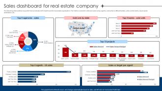 Sales Dashboard For Real Estate Company Digital Marketing Strategies For Real Estate MKT SS V