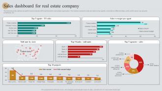 Sales Dashboard For Real Estate Company Real Estate Marketing Plan To Maximize ROI MKT SS V