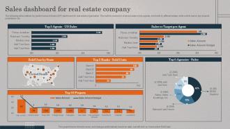Sales Dashboard For Real Estate Company Real Estate Promotional Techniques To Engage MKT SS V