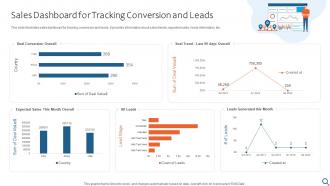 Sales Dashboard For Tracking Conversion And Leads