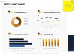 Sales Dashboard Goods M2171 Ppt Powerpoint Presentation Layouts Skills